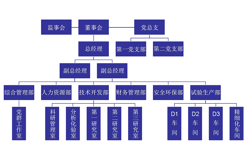 组织架构图-2.png
